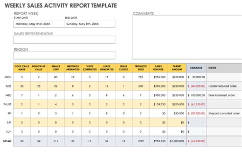 15 Free Sales Report Forms And Templates Smartsheet 2023