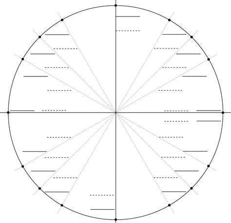 Unit Circle Worksheet With Answers