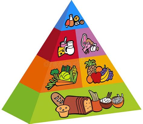 3d Food Pyramid Image Of A 3d Food Pyramid Aff Pyramid Food