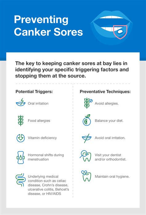 What Causes Canker Sores And How To Get Rid Of Them Smartmouth