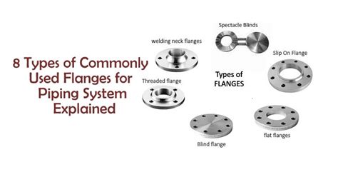 Mep Skills 8 Types Of Commonly Used Flanges For Piping System Explained