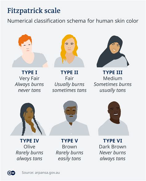 caucasian skin color