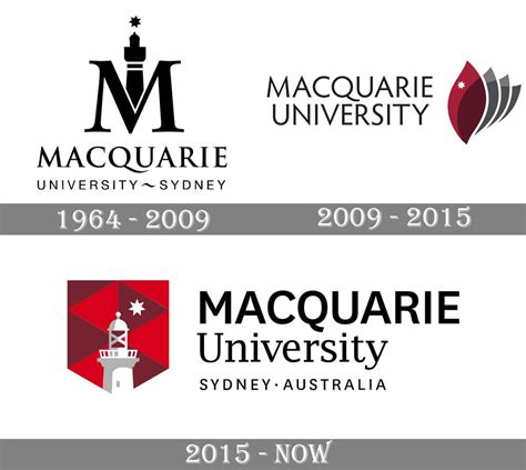 Macquarie University Logo And Symbol Meaning History Png