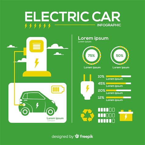 Electric Car Infographic Free Vector