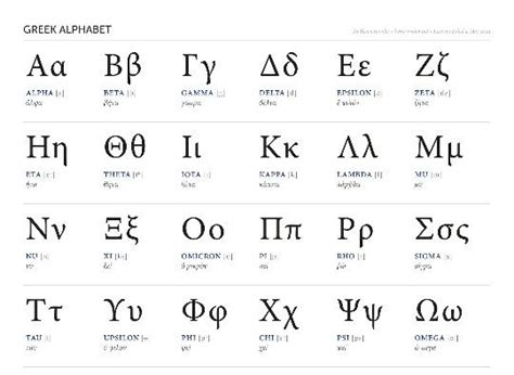 This clue was last seen on dec 25 2017 in the the globe and mail crossword puzzle. 19th Century Greek Letter - letter-alphabet
