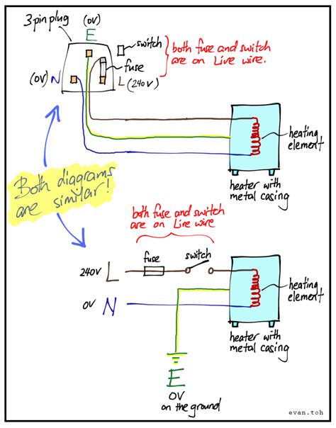 Plug Diagram Gcse Uk Plug Wiring Diagram Wiring A Plug Power Plug