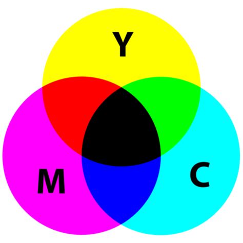 Modelos De Color Parte El Modelo Cmyk Grupo Ticc
