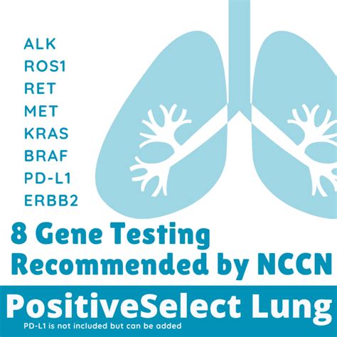 Genetic Testing For Lung Cancer Positive Bioscience