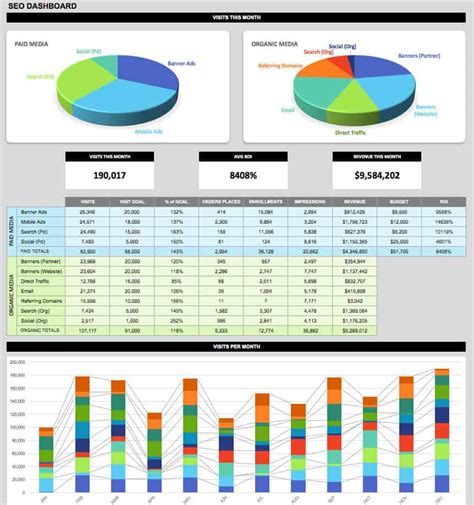 Kpi Dashboard Excel Template Free Download Excelxo Com Riset