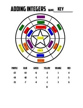 Choose a number 10 coloring page. Adding Integers Coloring Page by May The Class Be With You ...