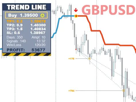 Trendline Pro Mt4 How To Install Extract And Trade It