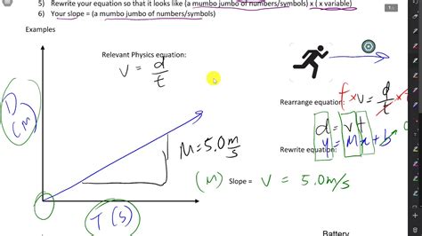 Degree to which a surface deviates from the vertical v. 1.16 Deriving Meaning of a Slope part 1 - YouTube
