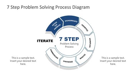 What Are The Steps On Problem Solving Problem Solving In Riset