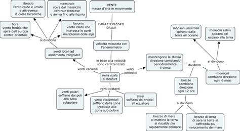 Venti Fra Mappa Concettuale
