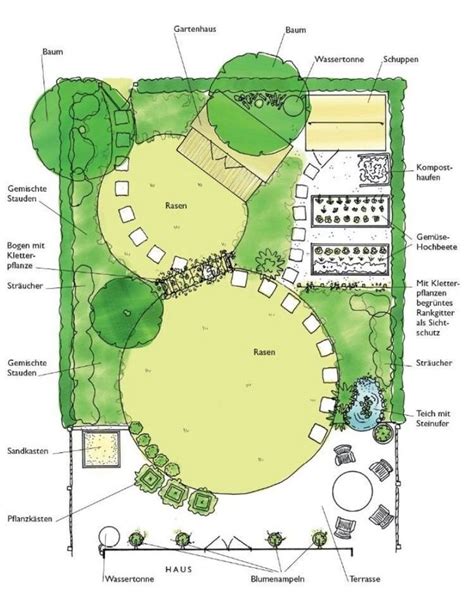 Pin Auf Paulleteziga In Garden Design Layout Landscaping