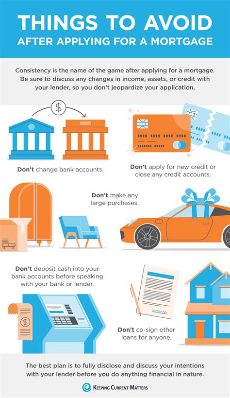 Things To Avoid After Applying For A Mortgage Infographic Keeping Current Matters Real