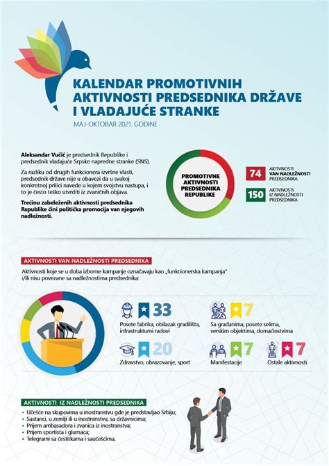 Kalendar Promotivnih Aktivnosti Predsednika Države I Vladajuće Stranke