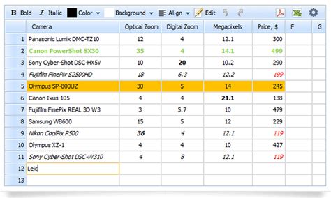 Features Of Spreadsheet Software Within Spreadsheets Merchandising