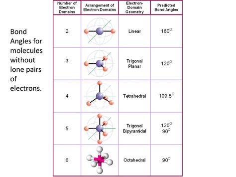 Ppt Molecular Structure And Intermolecular Forces Powerpoint