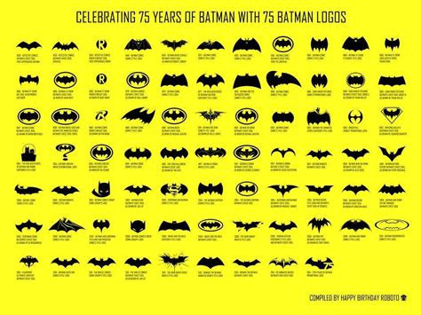 Every Batman Logo Logodix