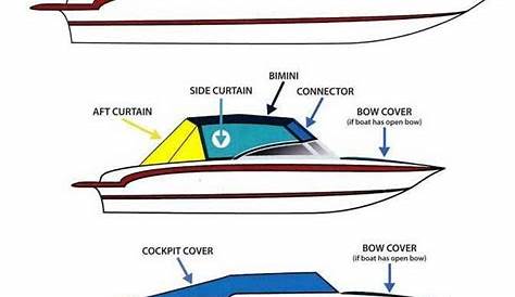 boat wiring colors