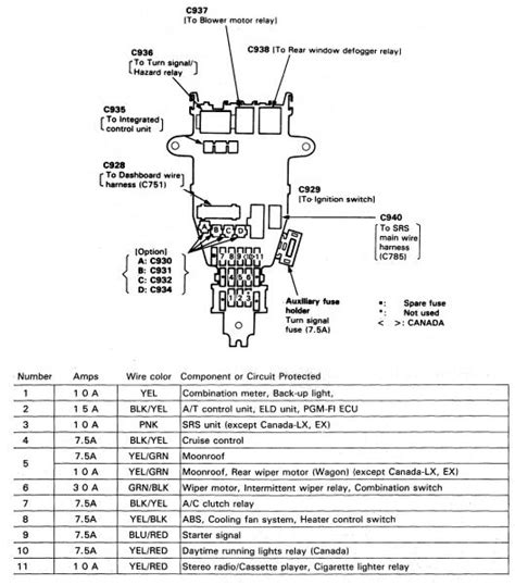 Honda Accord 2001 Fuse Box Diagram