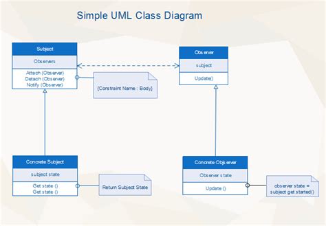 Simple Uml Class Free Simple Uml Class Templates
