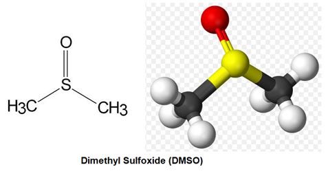 May cause urticaria(hives), skin rashes, and dermatitis. Dimethyl sulfoxide (C2H6OS) - Structure, Molecular Mass ...
