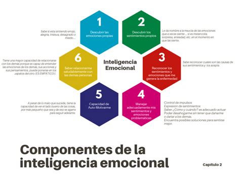 Inteligencias Emocionales Las Inteligencias Emocionales