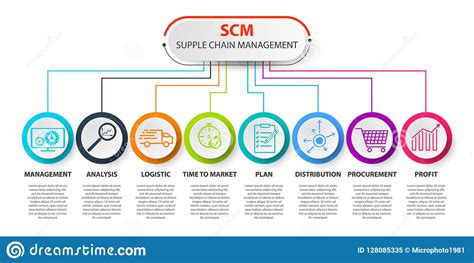 Scm Supply Chain Management Concep Scm Concept Template
