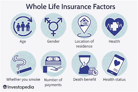 Which Type Of Life Insurance Policy Generates Immediate Cash Value