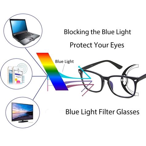Anti Blue Light Blocking Glasses Demo