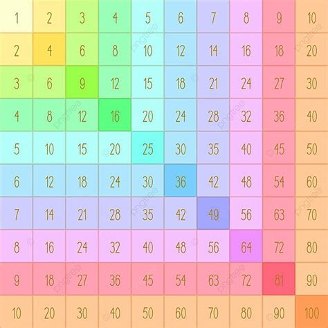 Colorful Multiplication Table For Educational Prints Elementary