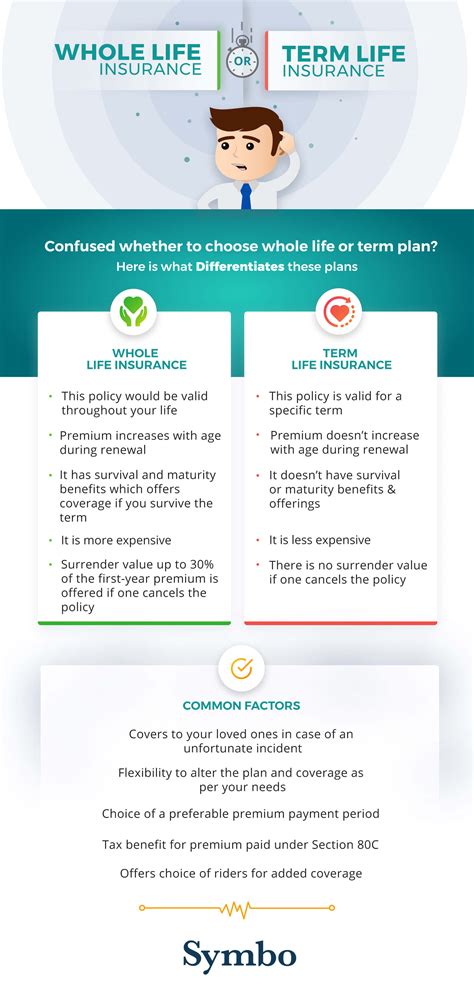 Infographic Whole Life Insurance Vs Term Life Insurance Symbo