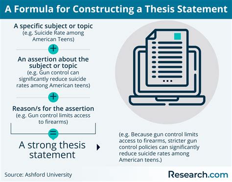 How To Write A Thesis Statement For A Research Paper Steps And