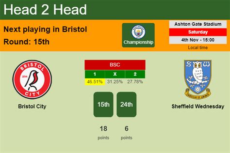 H2h Prediction Of Bristol City Vs Sheffield Wednesday With Odds Preview Pick Kick Off Time