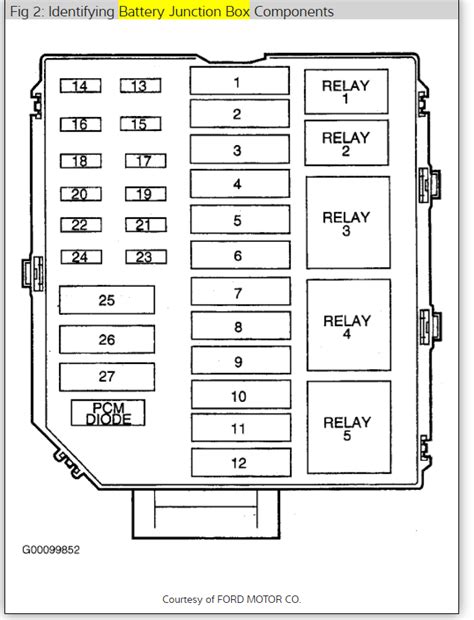 1998 lincoln fuse box wiring diagrams. 1997 Lincoln Town Car Fuse Box Diagram