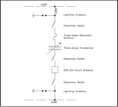 Single Line Diagram Circuit Breaker Symbol