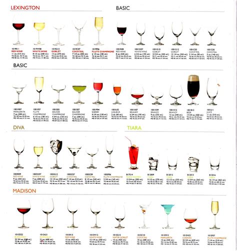 glassware glassware t personalized glass types of wine glasses