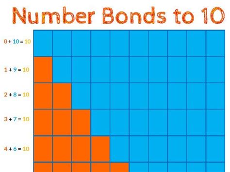What Are Number Bonds