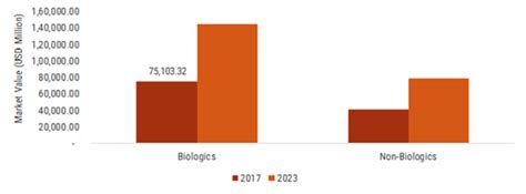 Orphan Drugs Market Size Share Trends And Forecast To 2027 Mrfr