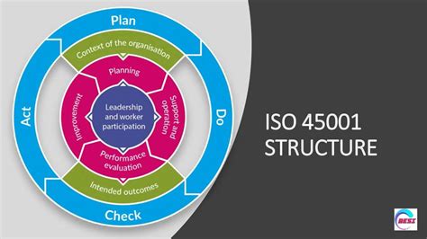 Iso 45001 Structure Youtube