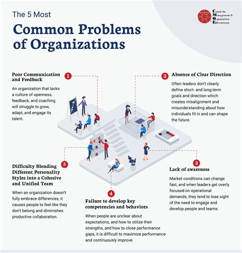 Operation Management Problems In An Organisation Field Service