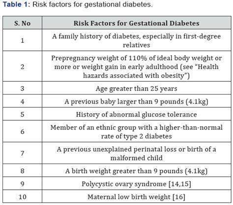 Screening And Diagnosis Of Gestational Diabetes Mellitus