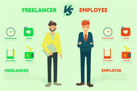 Comparing The Freelancer And Employee From Working Hours Mindset