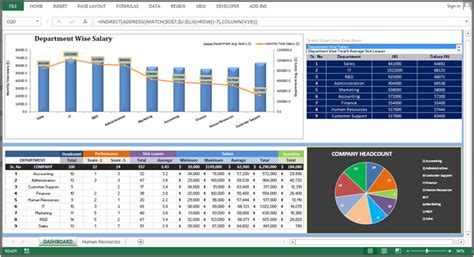 If you want to use it workforce management, for scheduling your call. Human Resource Dashboard by pangam_s@yahoo.com