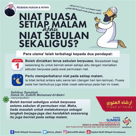 Niat Puasa Ramadhan Dan Jadual Waktu Berbuka Puasa Dan Imsak H Malaysia Blog