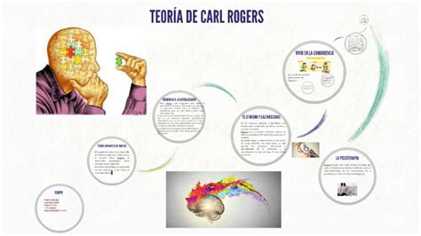 ᐈ La Teorìa De Carl Rogers Psicorevista