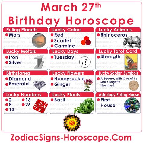 27 De Março Zodíaco Completo Horóscopo Aniversário Personalidade Be