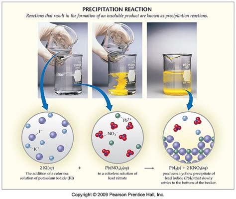 Precipitation Reaction A Reaction That Results In The Formation Of An